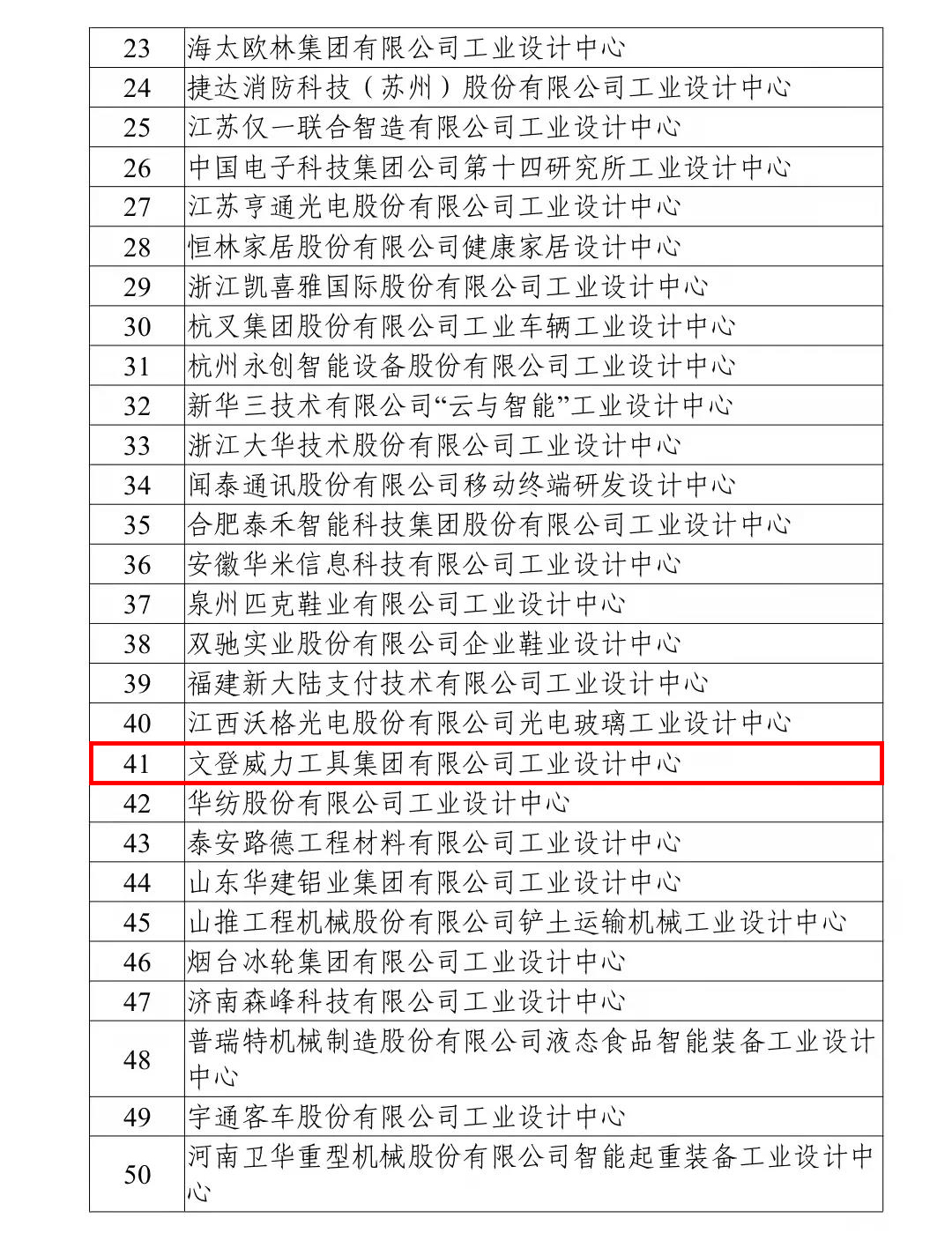 喜訊丨我公司榮獲“國家級工業(yè)設計中心”榮譽稱號！(圖2)
