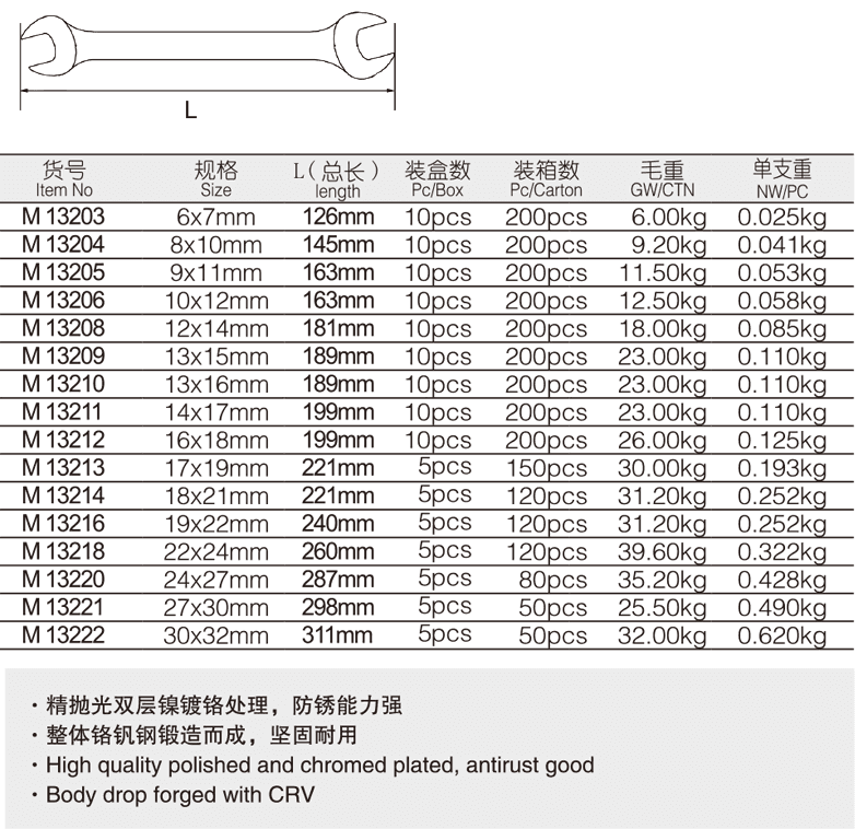 工業(yè)級(jí)加長雙頭呆扳手(圖1)