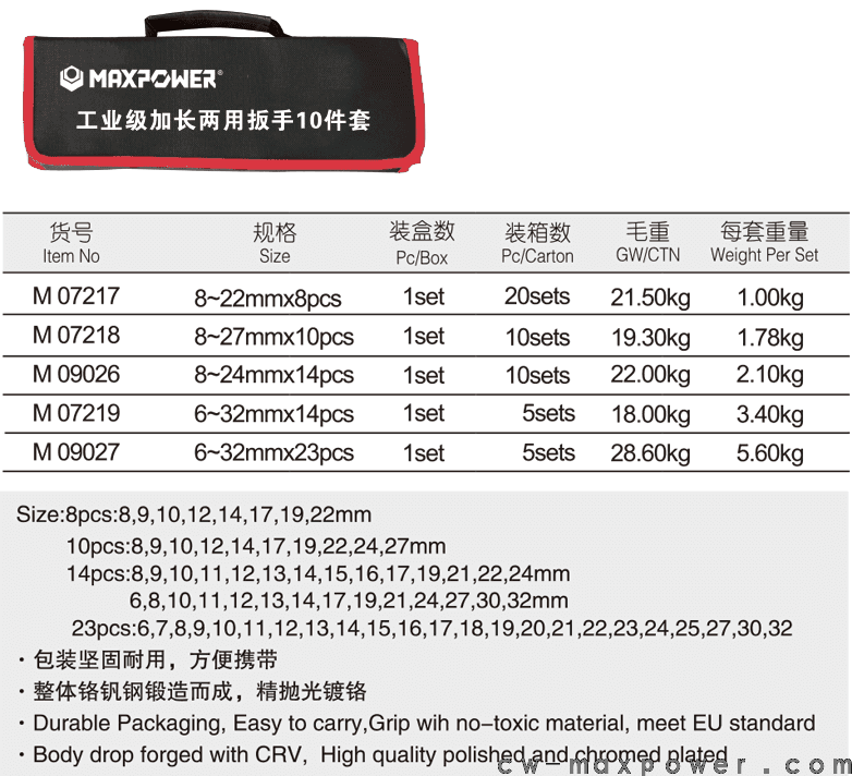 工業(yè)級(jí)加長兩用扳手8、10、14、23件套(圖1)