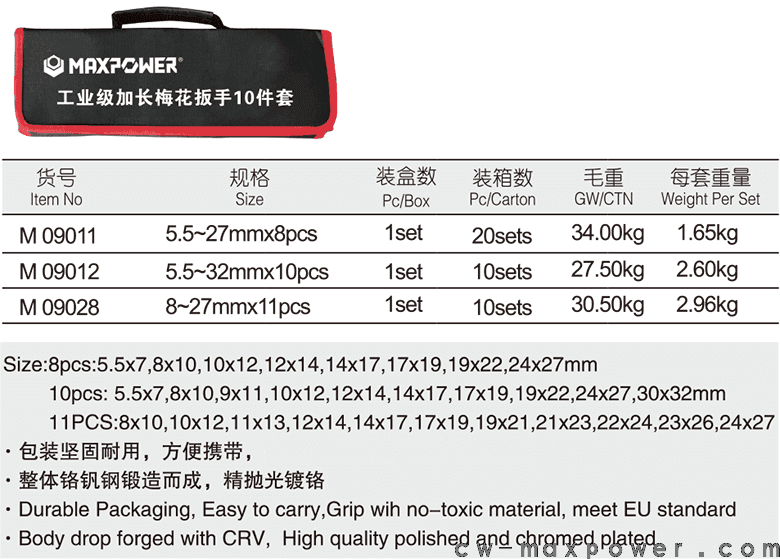工業(yè)級(jí)加長(zhǎng)梅花扳手8、10、11件套(圖1)