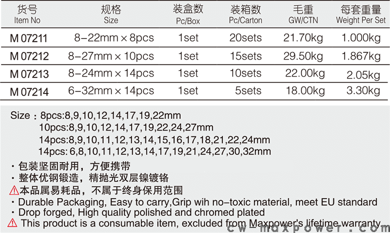 專業(yè)級加長兩用扳手8、10、14件套(圖1)